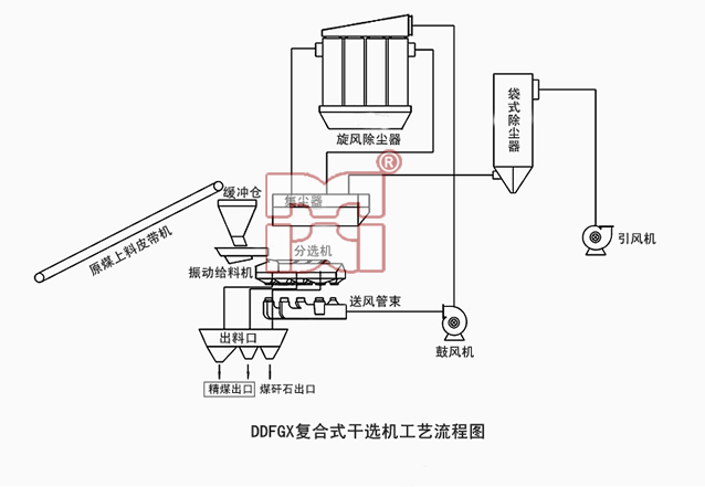 干選設備工藝結構圖